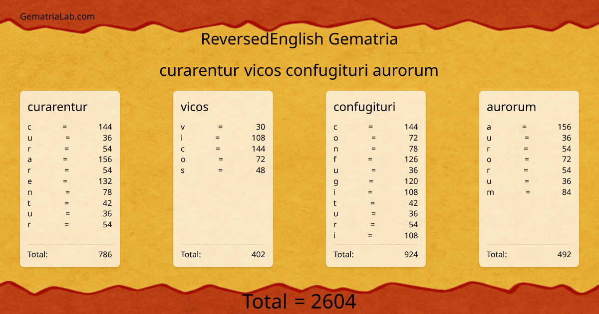 curarentur vicos confugituri aurorum in reversedEnglish Gematria